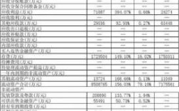 平均应收保费余额