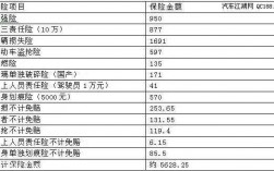 保费计取含税金吗（保费计取含税金吗怎么算）