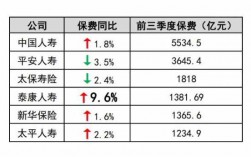 关于新保保费老三家对比的信息