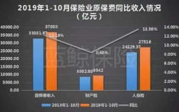 原保费规模保费（原保费与规模保费收入的区别）