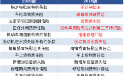 商业车险草案（2020商业车险改革条款变化）