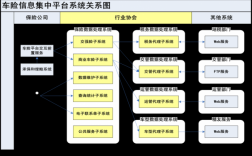 互联网车险系统（车险 互联网）