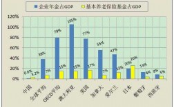 各国保费占全球比重