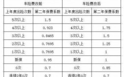 保险金额和保费（保险金额和保费的关系）