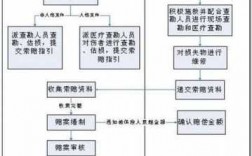 永安车险微信理赔流程