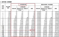 公司交的信保费能分摊