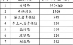 车险保险定价