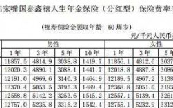 陆家嘴国泰人寿保费