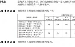 初始保费指什么（买保险初始费是什么）