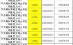 个人保险年化利率（保险年化利率计算公式）