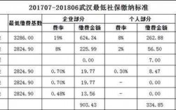 社保局多扣社保费（社保局扣社保费10月2日扣费是扣的九月份吗）