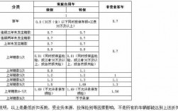 车险如何减免（2020年车险减费条款什么意思）