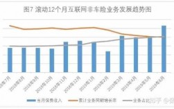 2018年非车险业务（2020年非车险发展方向）