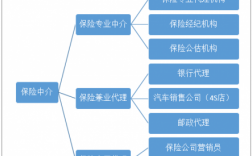 保险中介渠道保费收入（保险中介渠道是指什么）