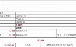 劳保费用转换计算式（劳保费用怎么计算）