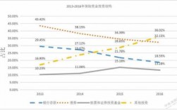 保费的投资（保费投资方向）