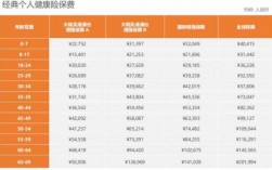 7.9总保费（保费0000081什么意思）