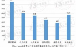 保费人均产能（保险公司人均产能计算）