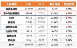 中国人保财险成绩（人保财险2020年业绩）