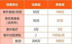 人保意外险有哪些价位（人保意外险有哪些价位高的）