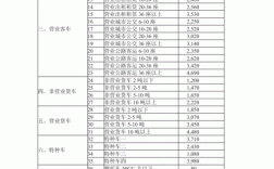 强险保费报价表（强险费率标准）