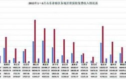 山东1亿保费（2019年山东各地保费规模）