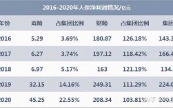 人保集团市值（人保集团营收）