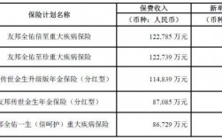 友邦17年保费收入