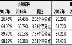 车险报案年度结案率