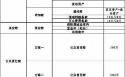 财险保费收入分类（财险保费收入分类表）