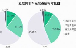 互联网车险理赔难例子（互联网车险平台十大排名）