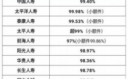 车险公司理赔数据