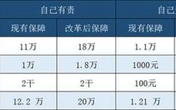 车险折扣费改（车险改革后折扣会有变化吗）