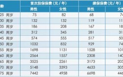 保费10万保额多少