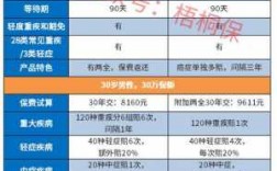 太平重疾保费测算（太平保险重疾险2021）