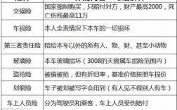 车险断保3个月（车保险断了三个月怎么办）