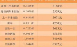 人保保险5.65折（人保保费优惠政策）