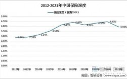 全国2016年总保费（中国2016年的保险密度及深度）