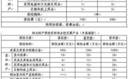 企业财产险保费费率（保100万财产险需多少保费）