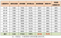 里程保费用（里程保可以投资吗）