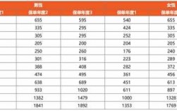 e保险最低保费126（保险e生保多少钱）