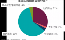 美国车险比价网站（美国车险公司排行）