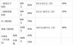 大学里交了医保费