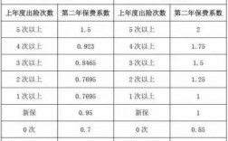 车险费改前续保（车险费改后车险续保话术）