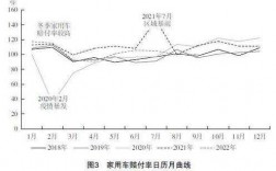 车险估损偏差率