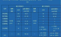 预收保费算不算收入