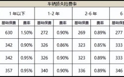 加州车险多少钱