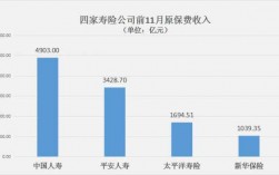 2017新华原保费（新华保险2020年原保费收入）