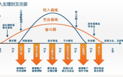 富人保险需求