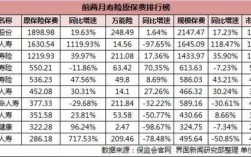 安邦财险保费收入